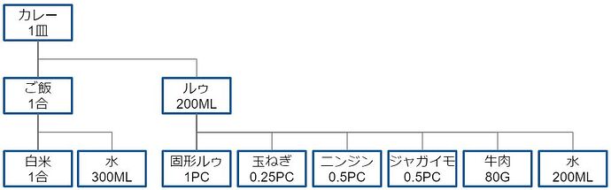 BOM_咖喱
