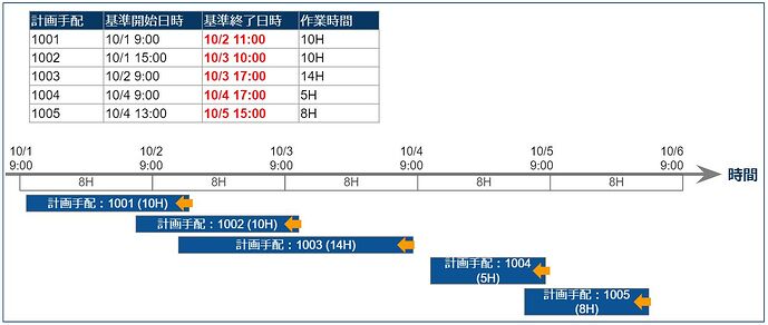 日程计划_倒排_示意图