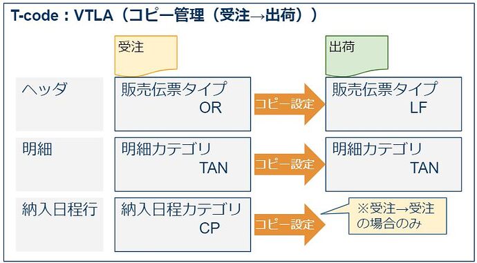 复制管理设定概念图
