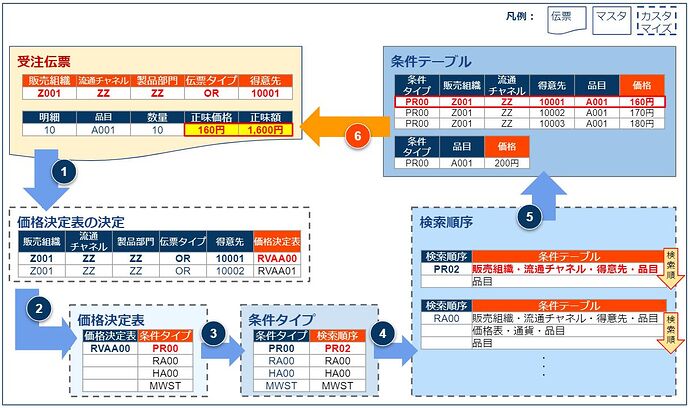 定价步骤6_v1.1