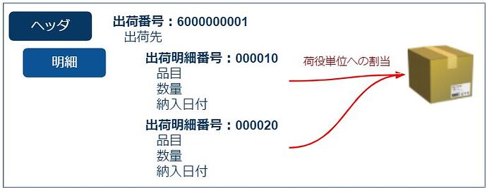 出库包装