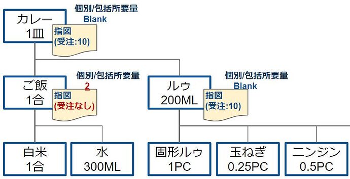 个别综合需求_工单示意图