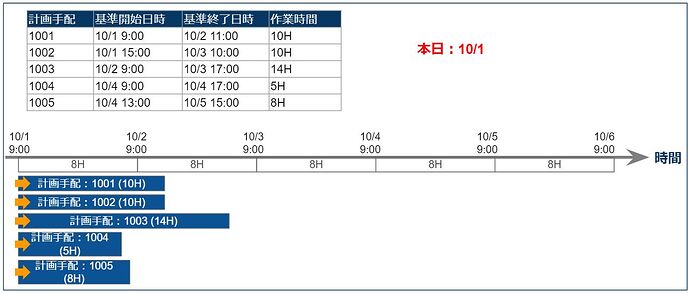 日程计划_今日开始_示意图