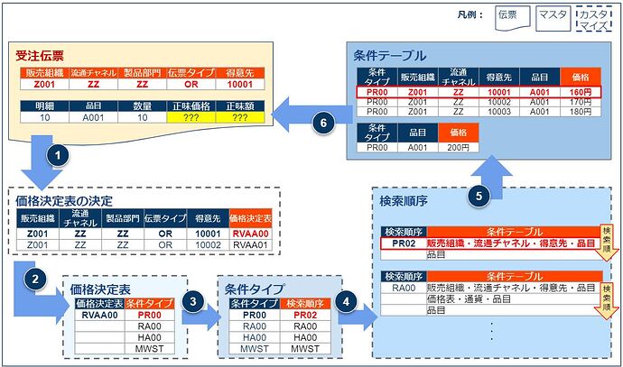 定价步骤5_v1.1