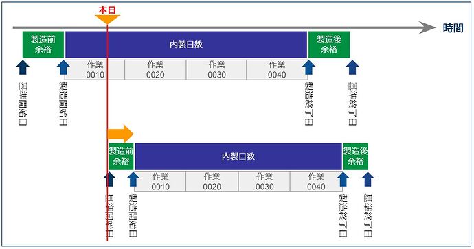 日程计划_顺排_今日日程计划_示意图