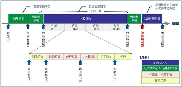 日程计划_倒排_基准日