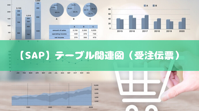 【SAP】表关联图（销售订单）