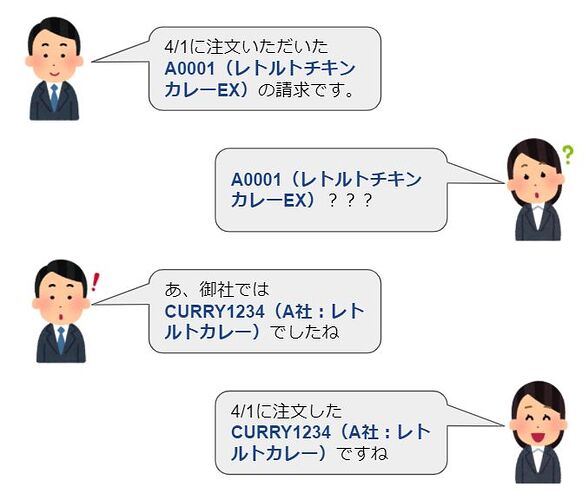 客户物料信息记录_与客户业务往来示意图