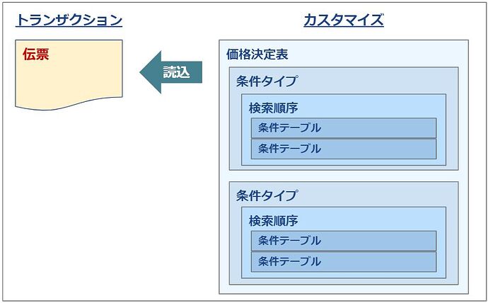 价格定制示意图