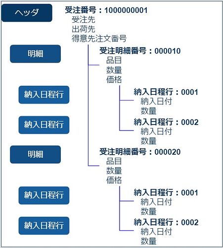 受注伝票_構造