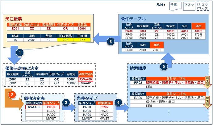 定价步骤2_v1.1