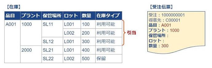 ATP_ケーススタディ4_プラント指定