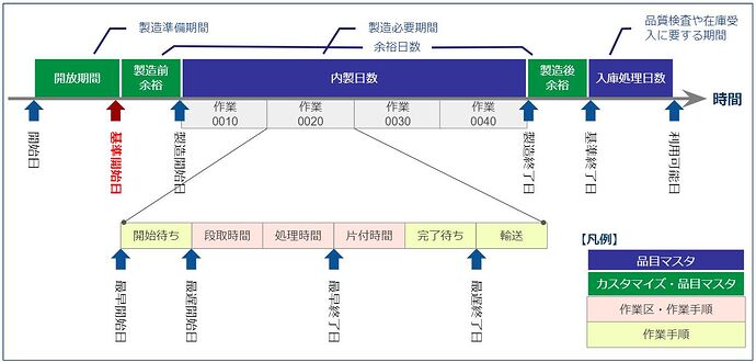 日程计划_顺排_基准日