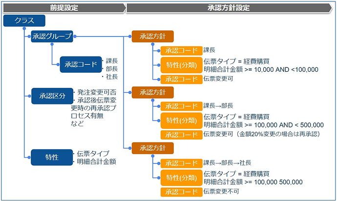审批策略设置_案例研究