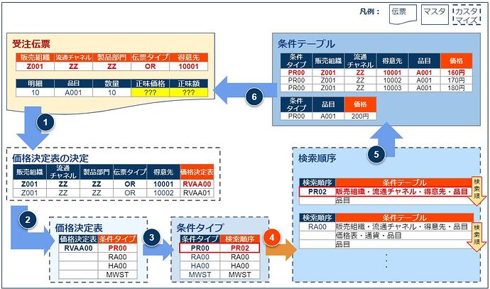 定价步骤4_v1.1