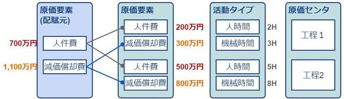 活动类型_分摊比率