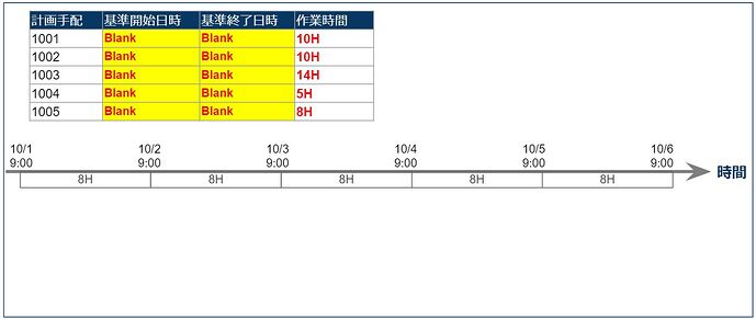 日程计划_仅计算能力需求_示意图