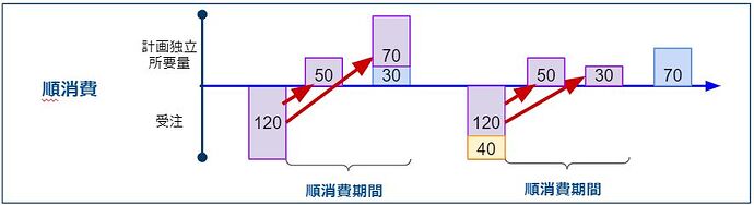 前向消耗