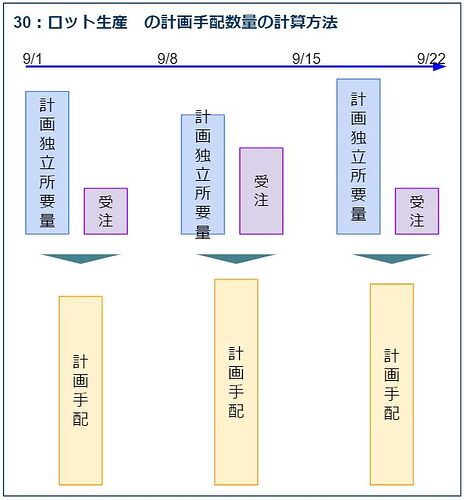 30_批量生产