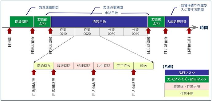 日程计划_时间要素