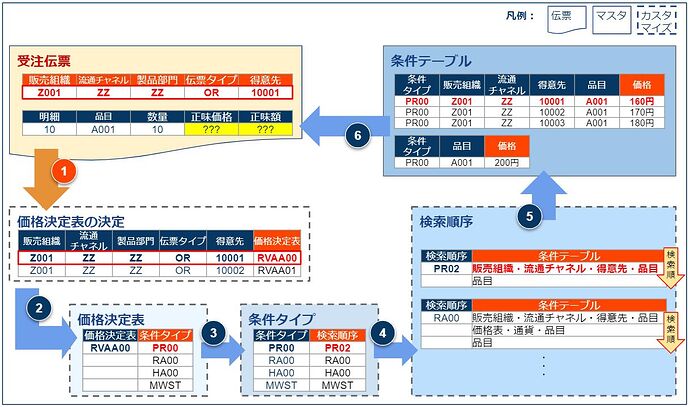 定价步骤1_v1.1