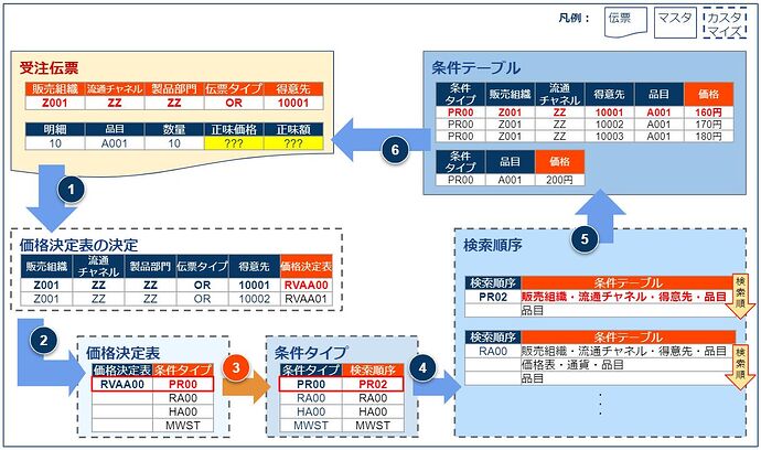 定价步骤3_v1.1