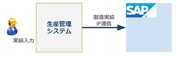 マイナス在庫事例_生産管理システム連携