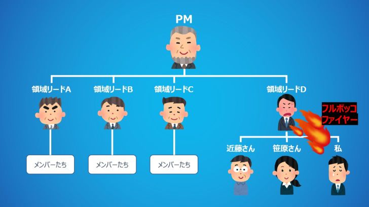 被“暴打”时的体制