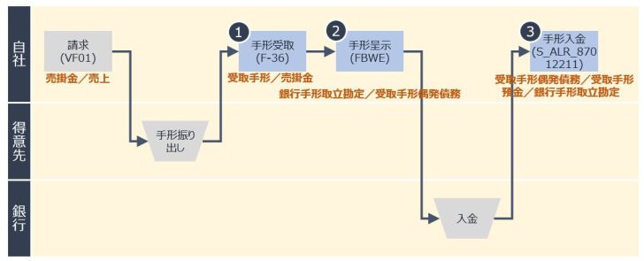 票据收款流程示意图
