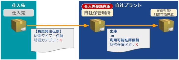仕入先受託在庫_全体概要