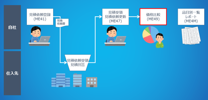 见积依頼_业务プロセスフロー_価格比较_ME49