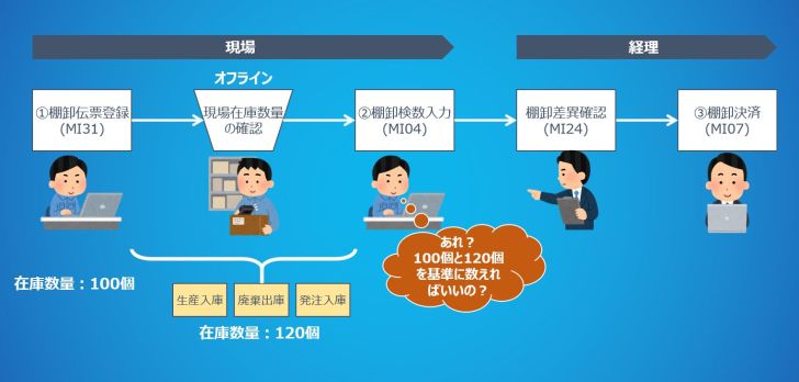 棚卸帳簿凍結機能_使用可否判断