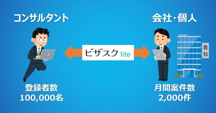 Visasq的使用示意图