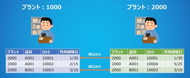 ロットレベル_クライアント