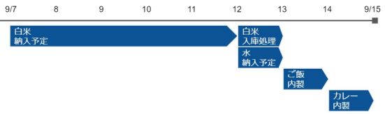需求日期计算例_咖喱