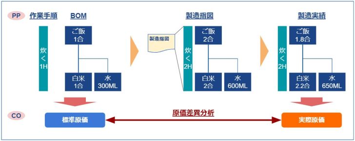 生产与成本的关系