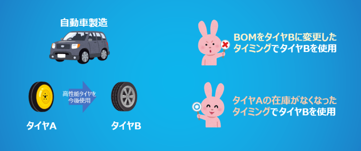 打切品・Follow-up品_使用ケース