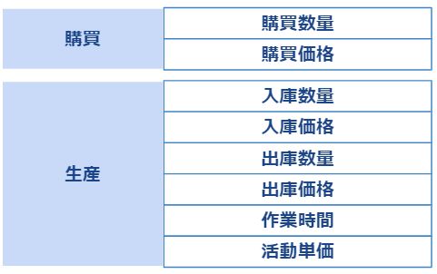 成本改善活动_对象一览