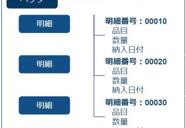 購買依頼伝票構造