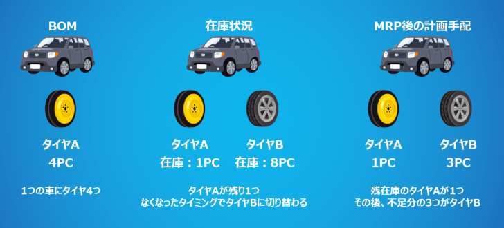 打切品・Follow-up品_複数構成品